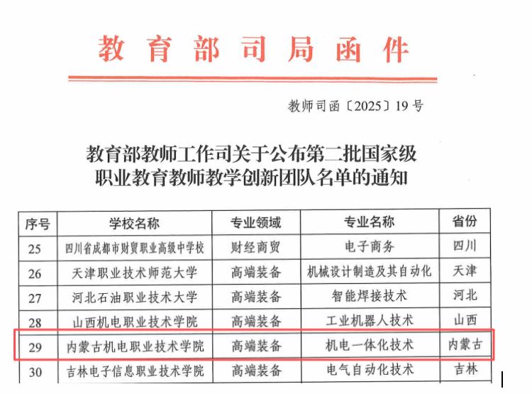 喜报|学院机电一体化技术专业教师团队获批国家级职业教育教师教学创新团队